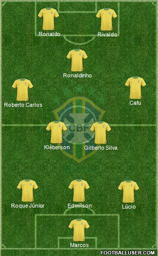 Brazil Formation 2013