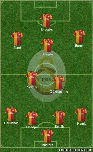 Galatasaray SK Formation 2013