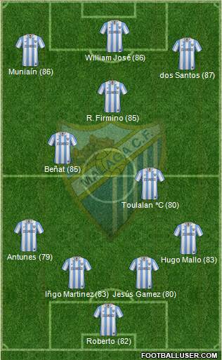 Málaga C.F., S.A.D. Formation 2013
