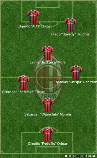 A.C. Milan Formation 2013