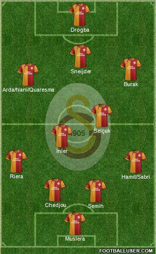 Galatasaray SK Formation 2013
