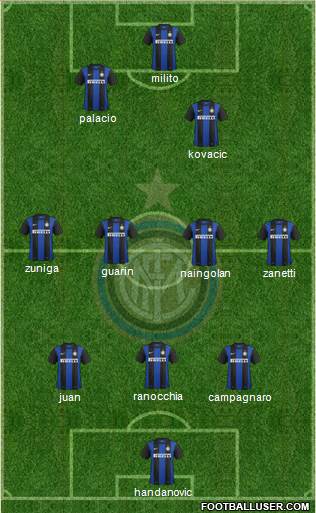 F.C. Internazionale Formation 2013