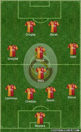Galatasaray SK Formation 2013
