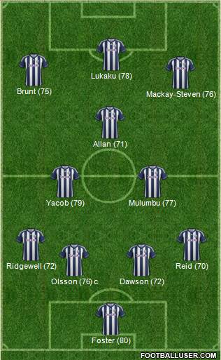 West Bromwich Albion Formation 2013