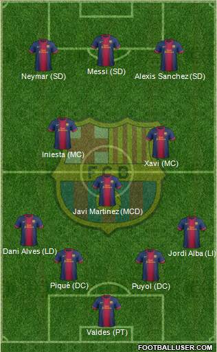 F.C. Barcelona Formation 2013