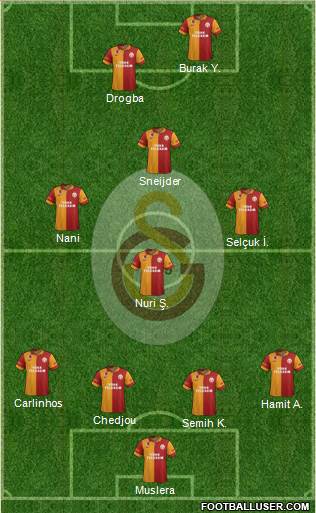 Galatasaray SK Formation 2013
