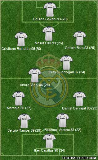 Real Madrid C.F. Formation 2013