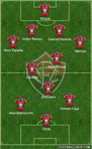 EC Vitória football formation