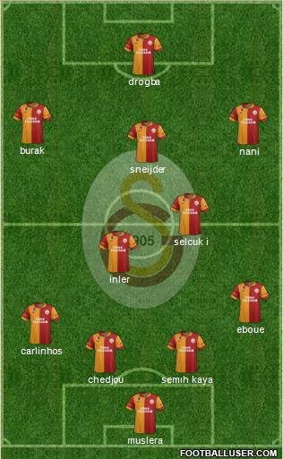 Galatasaray SK Formation 2013