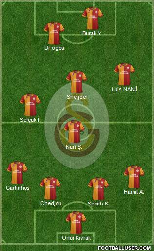 Galatasaray SK Formation 2013
