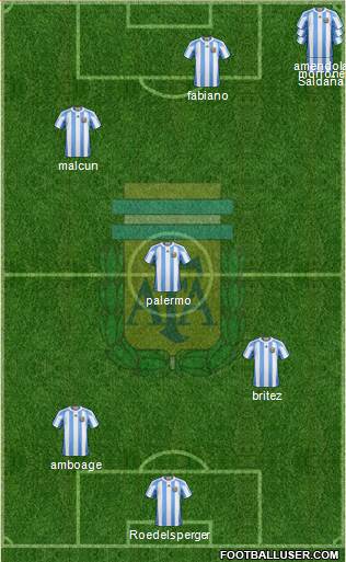 Argentina Formation 2013