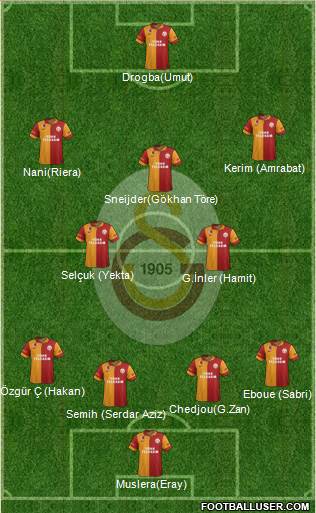 Galatasaray SK Formation 2013