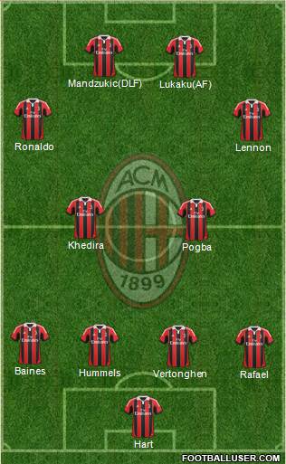 A.C. Milan Formation 2013