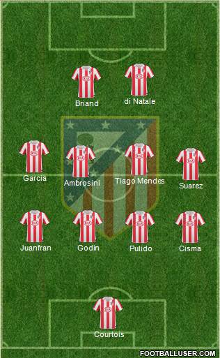 Atlético Madrid B Formation 2013