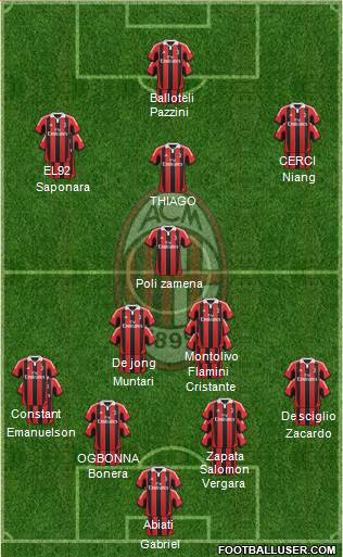 A.C. Milan Formation 2013
