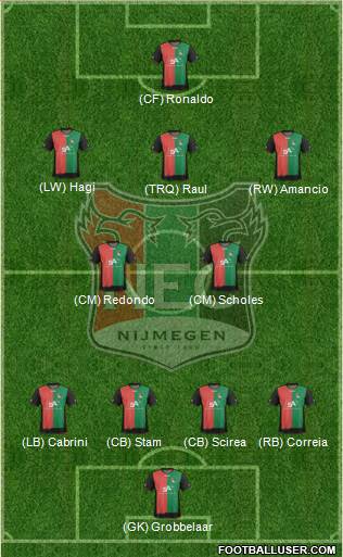 NEC Nijmegen Formation 2013