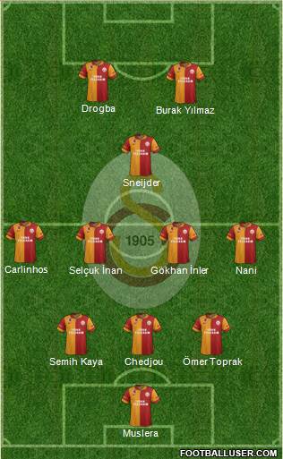 Galatasaray SK Formation 2013