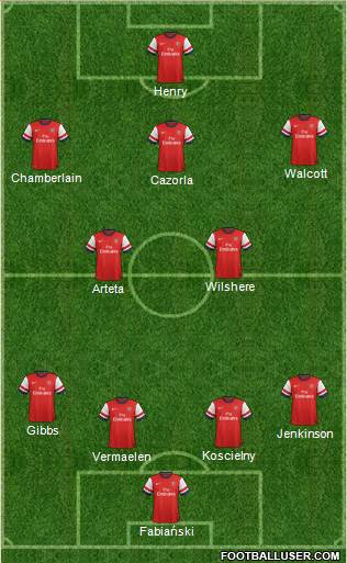 Arsenal Formation 2013