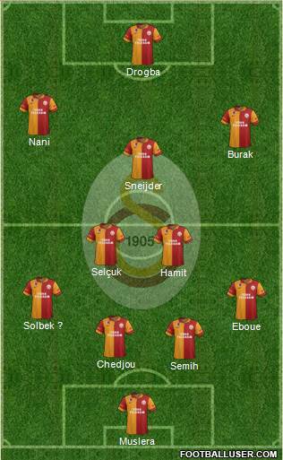 Galatasaray SK Formation 2013