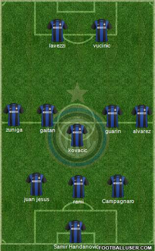 F.C. Internazionale Formation 2013