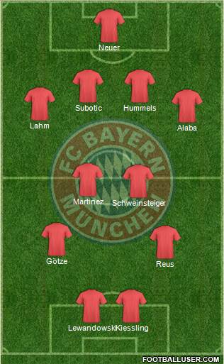FC Bayern München Formation 2013