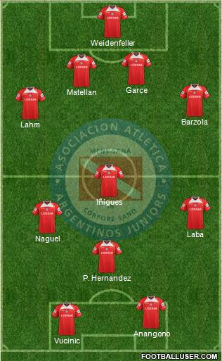 Argentinos Juniors Formation 2013