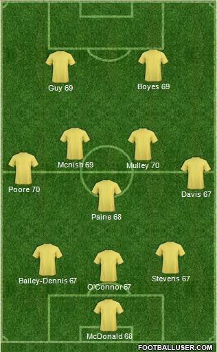 Brighton and Hove Albion Formation 2013
