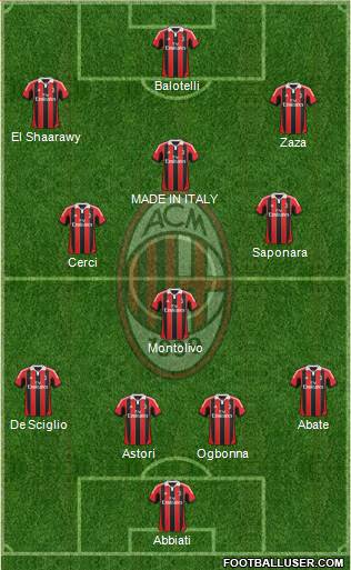 A.C. Milan Formation 2013