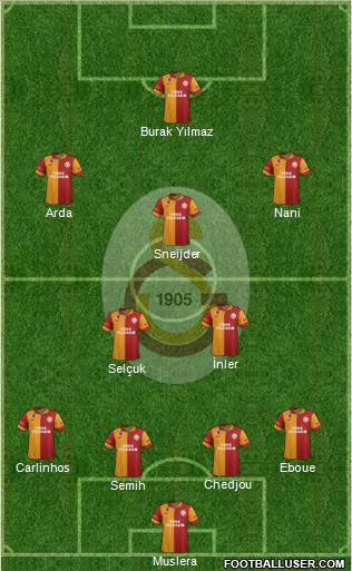 Galatasaray SK Formation 2013