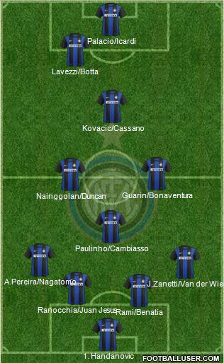 F.C. Internazionale Formation 2013