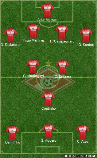 Spartak Moscow Formation 2013