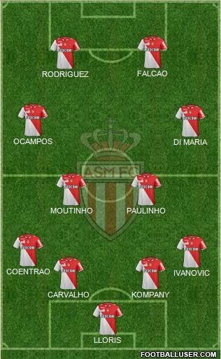 AS Monaco FC Formation 2013
