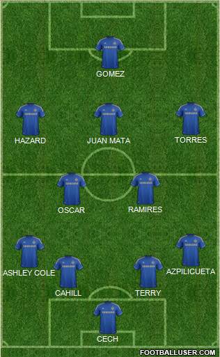 Chelsea Formation 2013