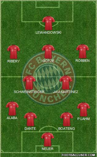 FC Bayern München Formation 2013