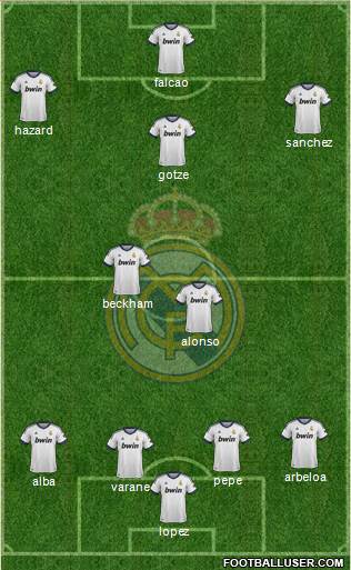 Real Madrid C.F. Formation 2013