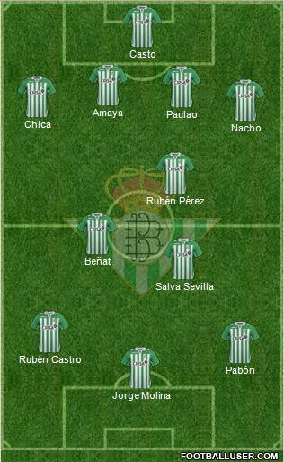 Real Betis B., S.A.D. Formation 2013