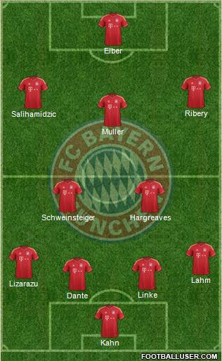 FC Bayern München Formation 2013