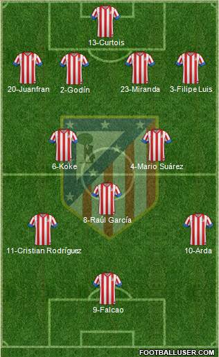 C. Atlético Madrid S.A.D. Formation 2013