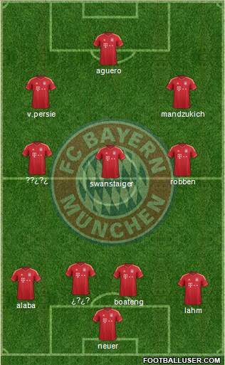 FC Bayern München Formation 2013