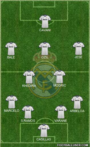 R. Madrid Castilla Formation 2013