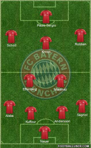 FC Bayern München Formation 2013