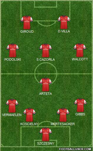 Arsenal Formation 2013