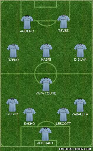 Manchester City Formation 2013