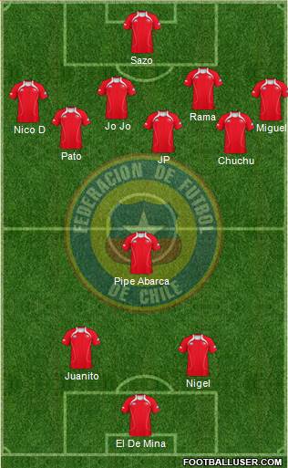 Chile Formation 2013