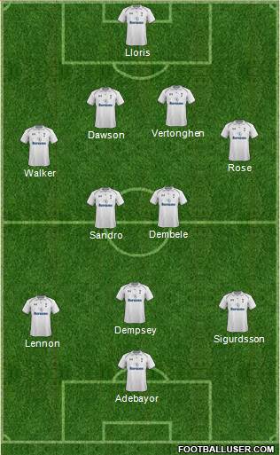 Tottenham Hotspur Formation 2013