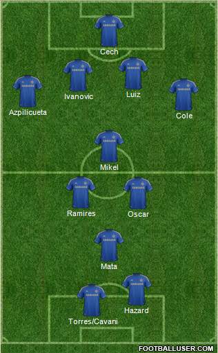 Chelsea Formation 2013