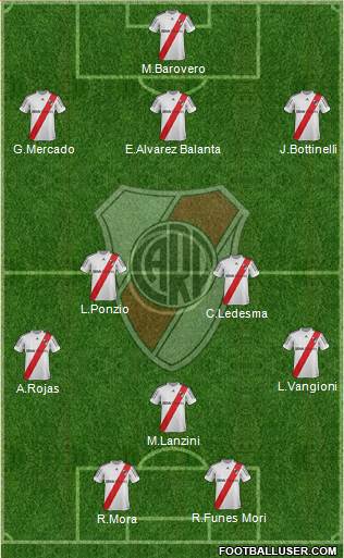 River Plate Formation 2013