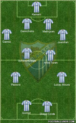 Málaga C.F., S.A.D. Formation 2013