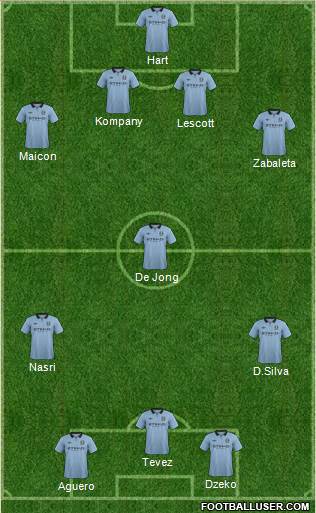 Manchester City Formation 2013