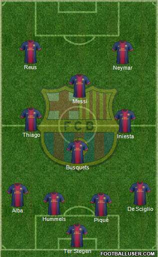 F.C. Barcelona Formation 2013